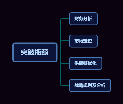 13突破瓶颈.png